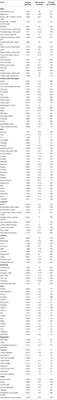 Where to Find Leucine in Food and How to Feed Elderly With Sarcopenia in Order to Counteract Loss of Muscle Mass: Practical Advice